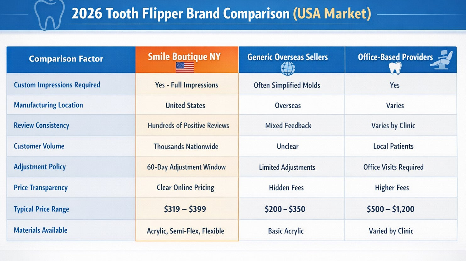 2026 Tooth Flipper Brand Comparison (USA Market)