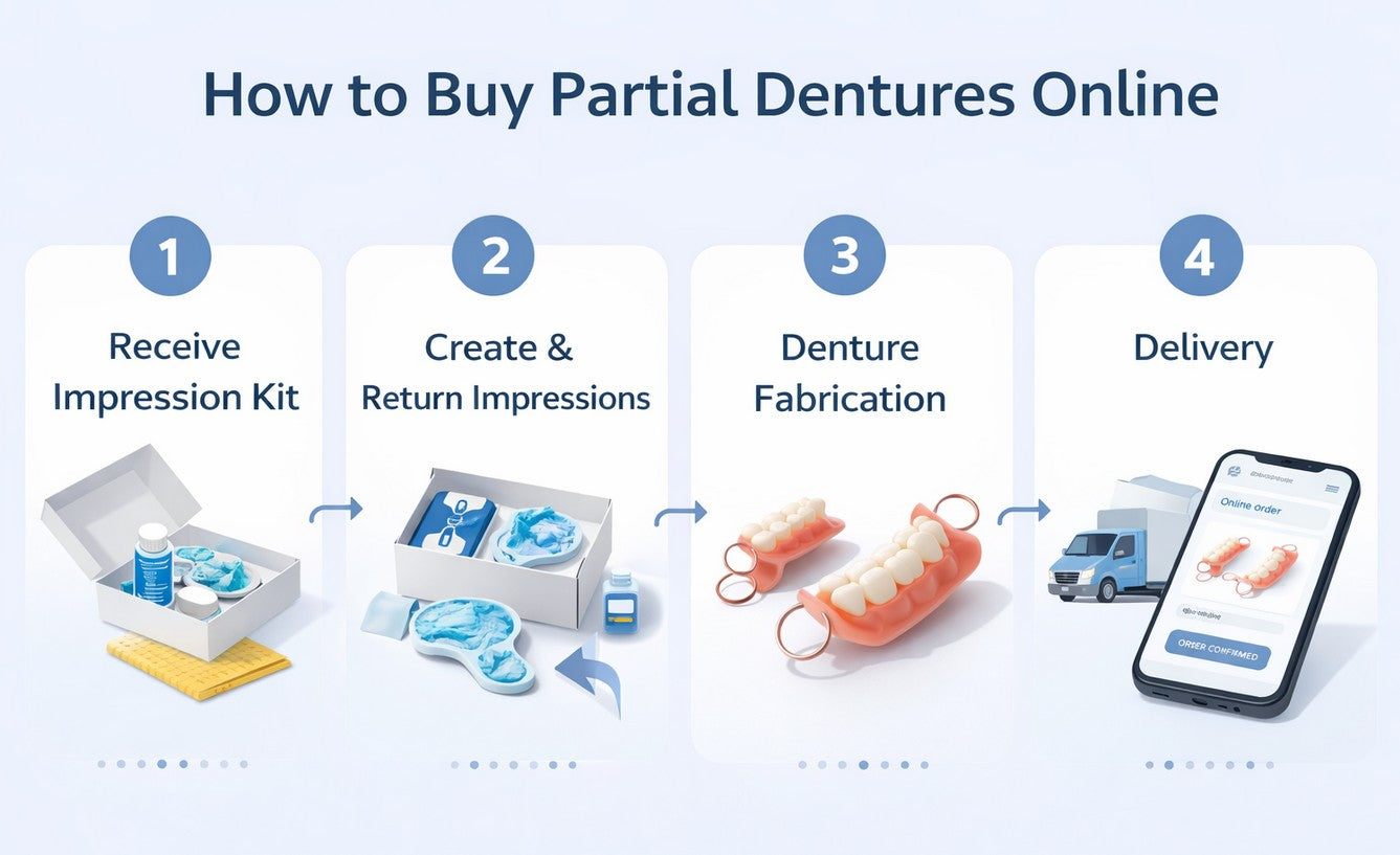 How to Buy Partial Dentures Online - Flexible Partial Dentures Cost Without Insurance