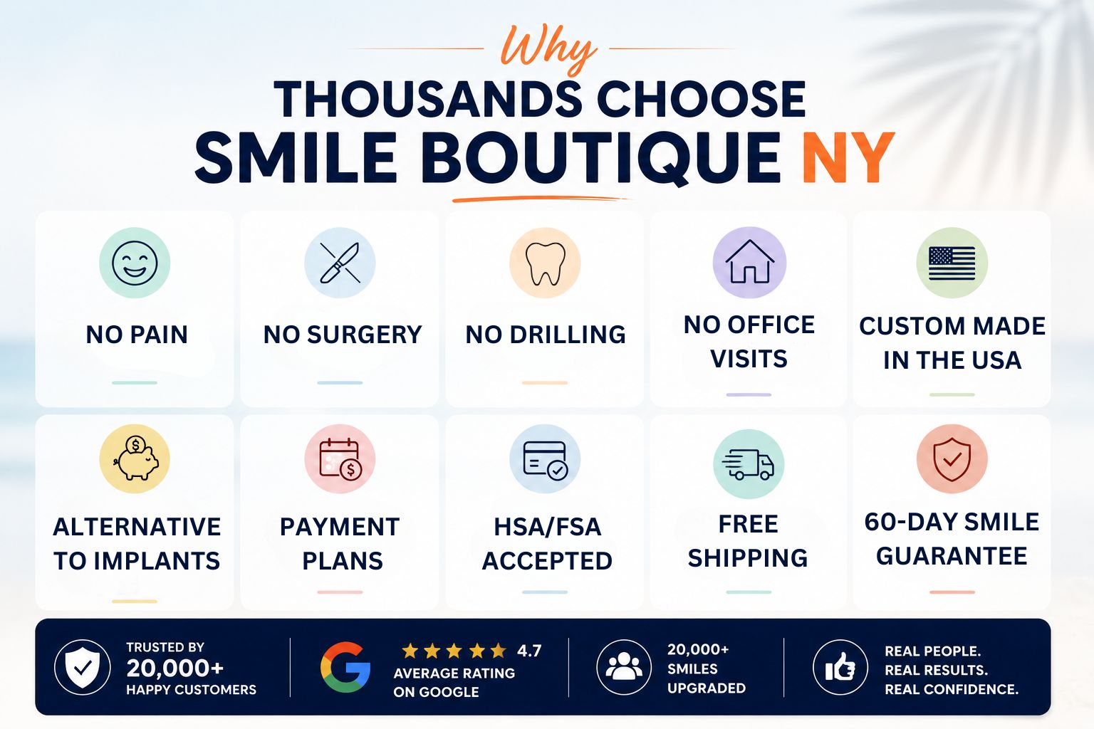 Why thousands choose Smile Lab USA