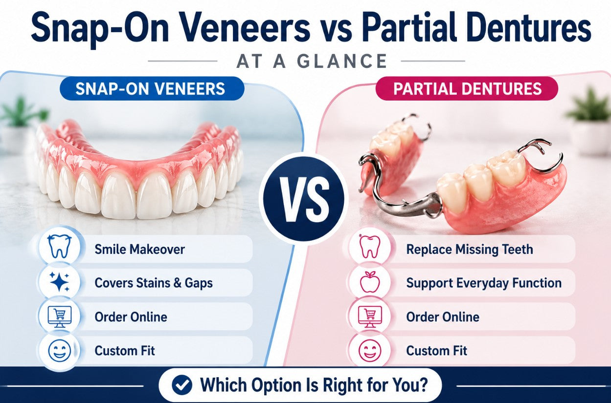 Snap-On Veneers vs Partial Dentures comparison chart showing cosmetic smile makeover and missing tooth replacement options from Smile Lab USA.