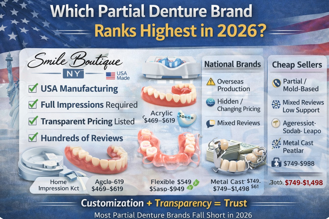 Which Partial Denture Brand Ranks Highest in 2026?