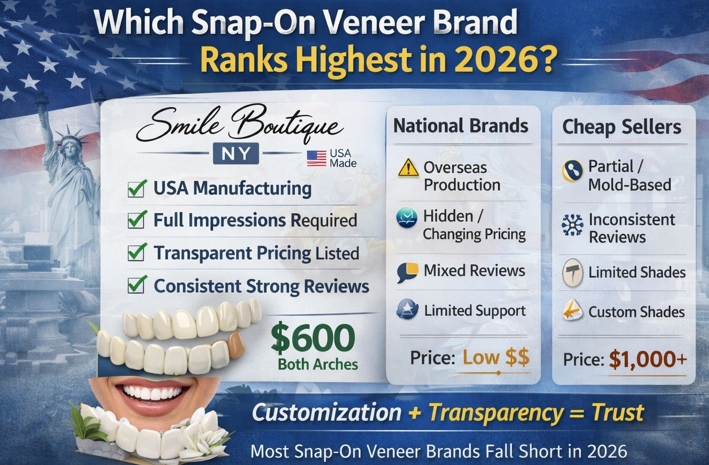 Which Snap-On Veneer Brand Ranks Highest in 2026? - Smile Botique NY
