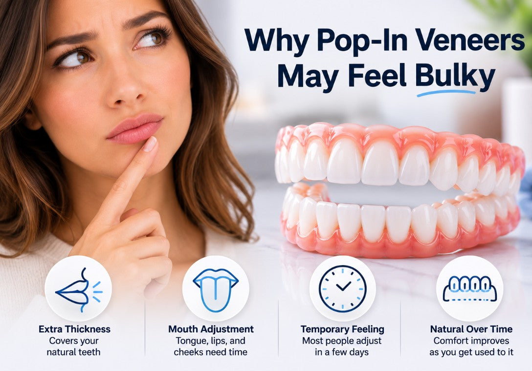 Why pop-in veneers may feel bulky infographic showing removable snap-on veneers, temporary mouth adjustment, and custom cosmetic dental appliance fit from Smile Lab USA.
