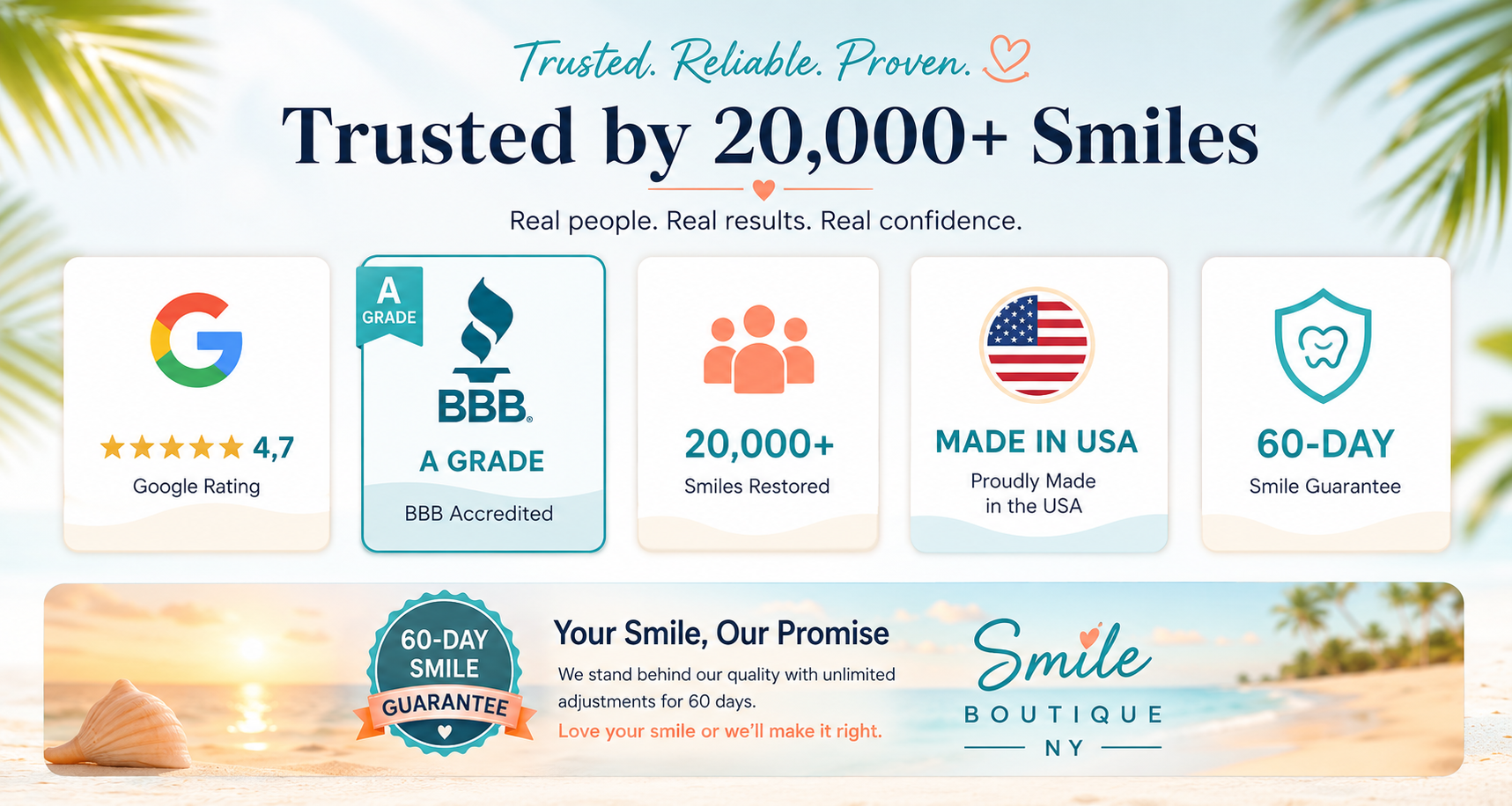 Smile Lab USA is trusted by 20,000+ smiles